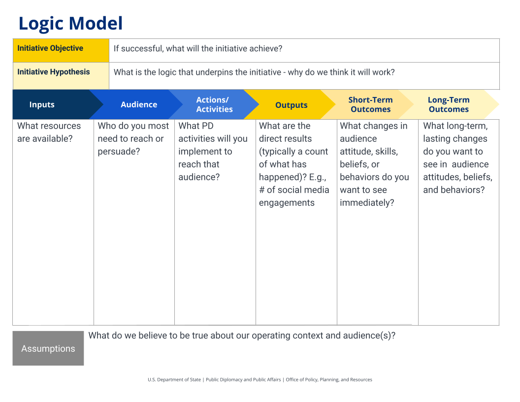 PD In Practice: Section III - Detailed Planning with Logic Models